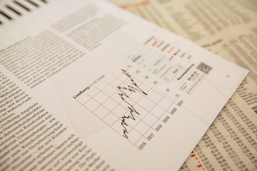 Photo financial reports understanding